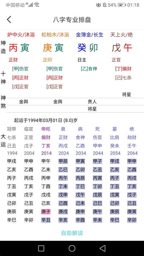 如何看八字|一张图看懂自己的八字 如何看懂自己的八字